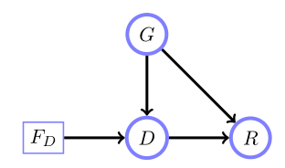 3_6_influence_diagram.png
